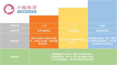 2022小熊布可重塑 儿童情商教育课程与服务体系全面优化升级