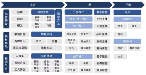 在线教育产品的进阶之路 从工具到生态，招生辅助服务的演变与未来